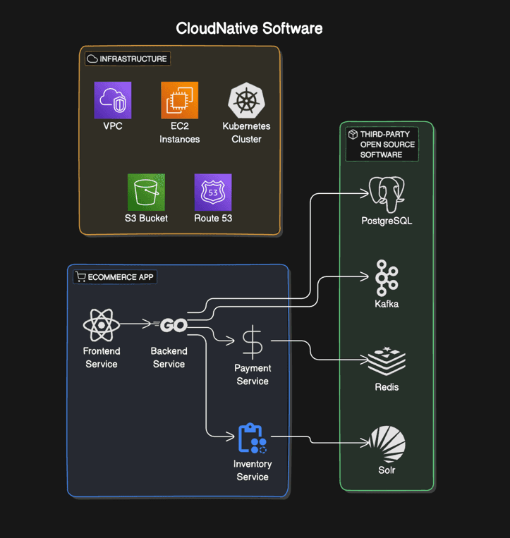 cloud-native-components.png